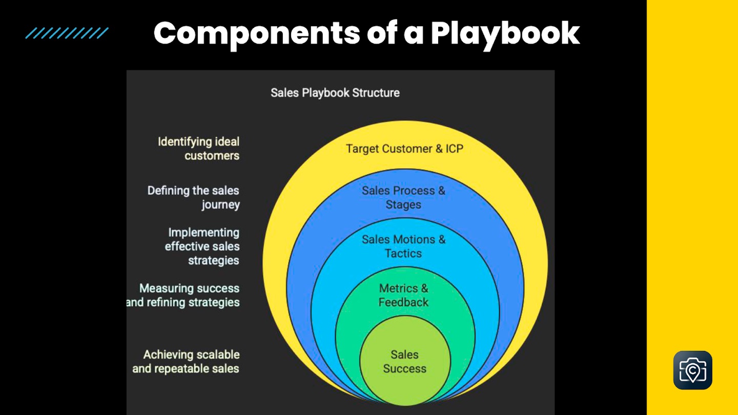 Brandon Taylor: Playbooks and the Power of Community