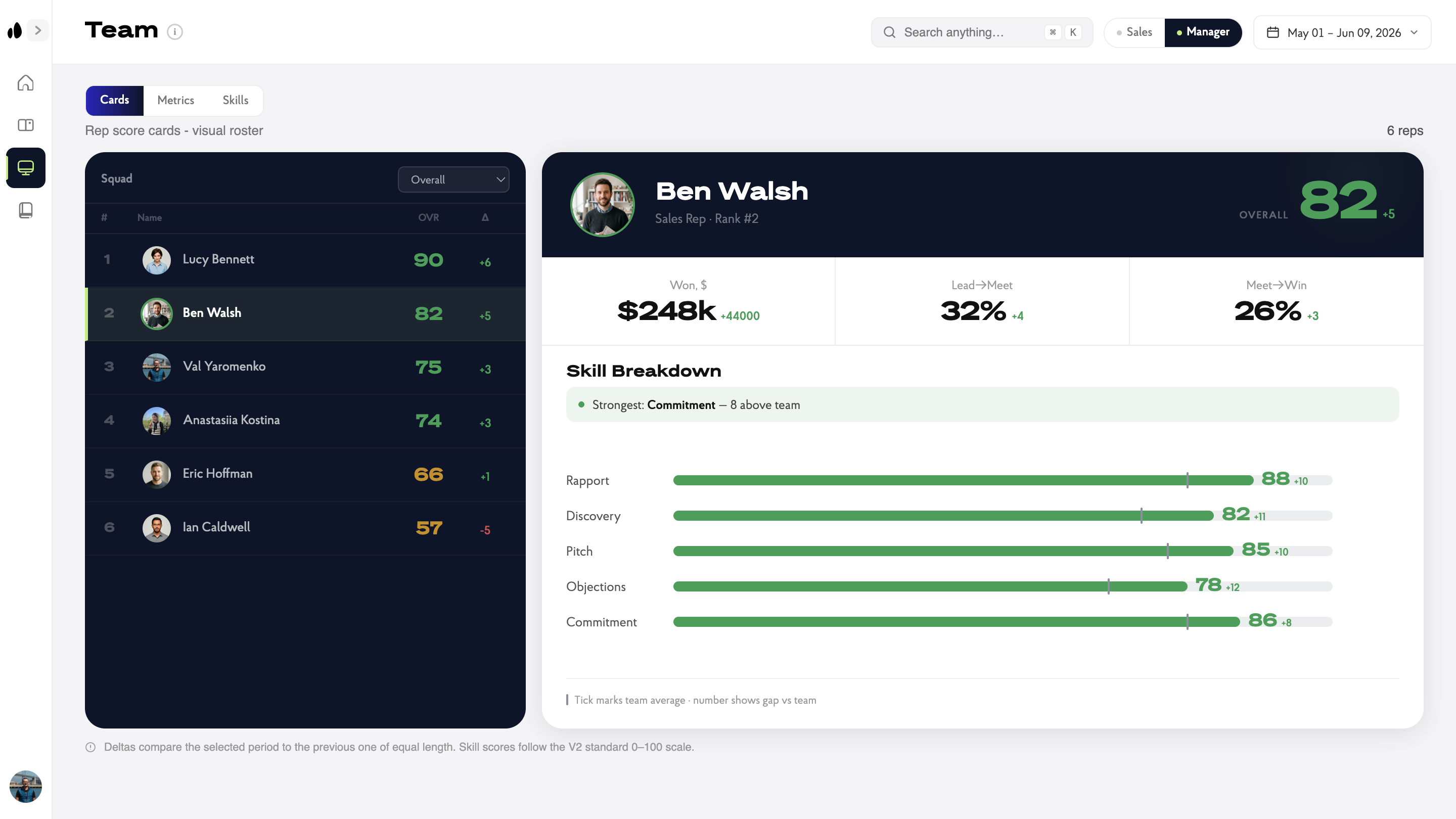 Team leaderboard - Big Sister AI app