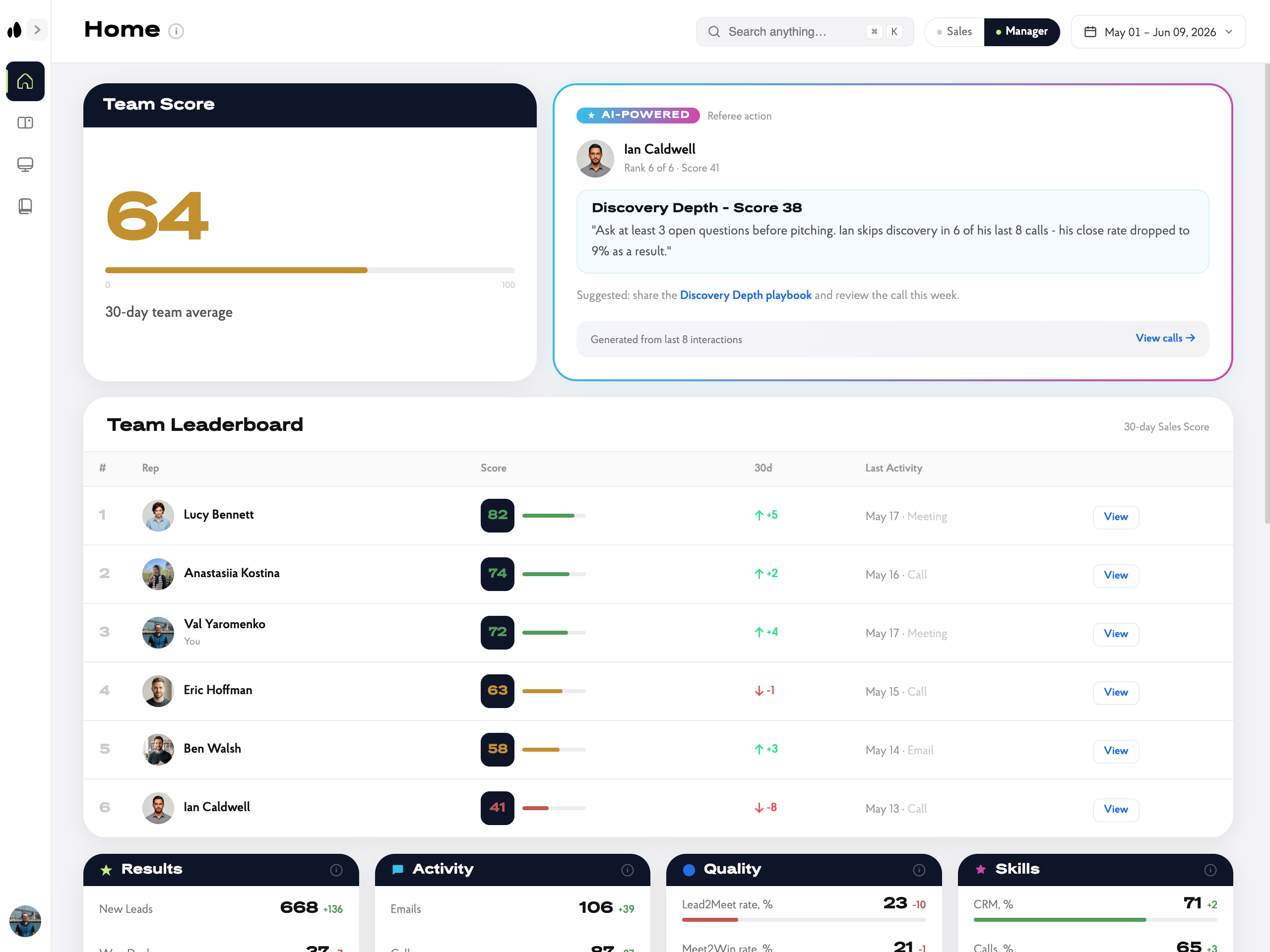 Manager Home - team leaderboard and AI insight